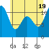 Belfair tide chart for Saturday, June 19, 2021