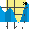 Belfair tide chart for Tuesday, June 29, 2021