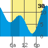 Belfair tide chart for Wednesday, June 30, 2021