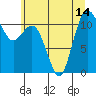 Belfair tide chart for Wednesday, July 14, 2021
