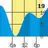 Belfair tide chart for Monday, July 19, 2021