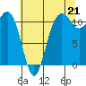 Belfair tide chart for Wednesday, July 21, 2021