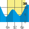 Belfair tide chart for Friday, July 30, 2021