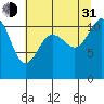 Belfair tide chart for Saturday, July 31, 2021