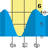 Belfair tide chart for Tuesday, July 6, 2021