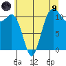 Belfair tide chart for Friday, July 9, 2021