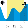 Belfair tide chart for Sunday, August 15, 2021