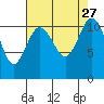 Belfair tide chart for Friday, August 27, 2021