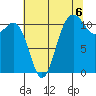Belfair tide chart for Friday, August 6, 2021