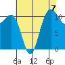 Belfair tide chart for Saturday, August 7, 2021
