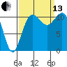 Belfair tide chart for Monday, September 13, 2021