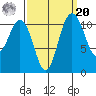 Belfair tide chart for Monday, September 20, 2021