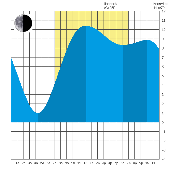 Belfair tide chart for Tuesday, September 28, 2021