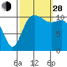 Belfair tide chart for Tuesday, September 28, 2021