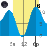 Belfair tide chart for Monday, September 6, 2021