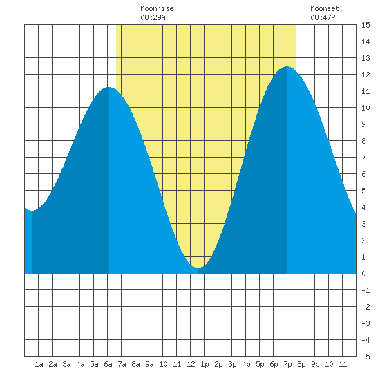 Belfair tide chart for Wednesday, September 8, 2021