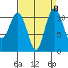 Belfair tide chart for Wednesday, September 8, 2021
