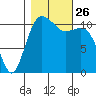 Belfair tide chart for Tuesday, October 26, 2021