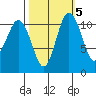 Belfair tide chart for Tuesday, October 5, 2021