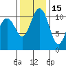 Belfair tide chart for Monday, November 15, 2021