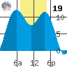 Belfair tide chart for Friday, November 19, 2021