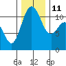 Belfair tide chart for Saturday, December 11, 2021