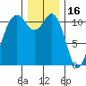 Belfair tide chart for Thursday, December 16, 2021