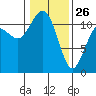 Belfair tide chart for Wednesday, January 26, 2022