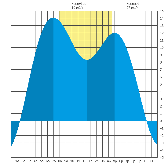 Belfair tide chart for Tuesday, January 4, 2022