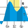 Belfair tide chart for Thursday, January 6, 2022