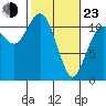Belfair tide chart for Wednesday, February 23, 2022