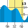Belfair tide chart for Sunday, March 13, 2022