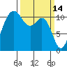 Belfair tide chart for Monday, March 14, 2022