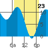 Belfair tide chart for Wednesday, March 23, 2022