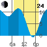 Belfair tide chart for Thursday, March 24, 2022