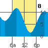 Belfair tide chart for Tuesday, March 8, 2022