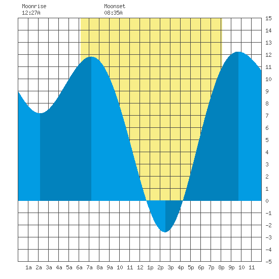 Belfair tide chart for Wednesday, April 20, 2022