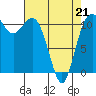 Belfair tide chart for Thursday, April 21, 2022