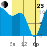 Belfair tide chart for Saturday, April 23, 2022