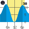 Belfair tide chart for Saturday, April 30, 2022