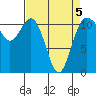 Belfair tide chart for Tuesday, April 5, 2022