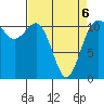 Belfair tide chart for Wednesday, April 6, 2022