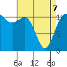 Belfair tide chart for Thursday, April 7, 2022