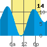 Belfair tide chart for Saturday, May 14, 2022