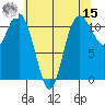 Belfair tide chart for Sunday, May 15, 2022