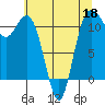 Belfair tide chart for Wednesday, May 18, 2022