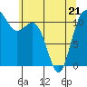 Belfair tide chart for Saturday, May 21, 2022