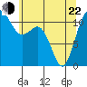 Belfair tide chart for Sunday, May 22, 2022