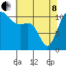 Belfair tide chart for Sunday, May 8, 2022