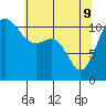Belfair tide chart for Monday, May 9, 2022